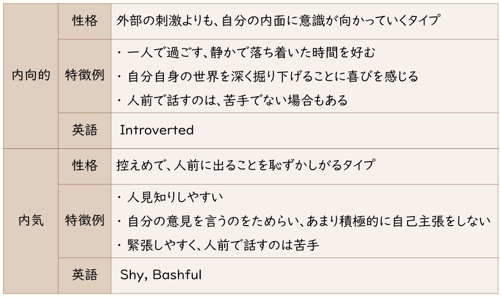 内向的と内気