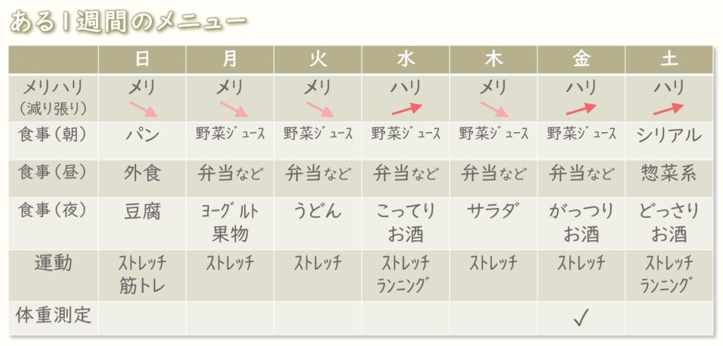 ダイエットメニュー