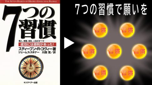 七つの習慣