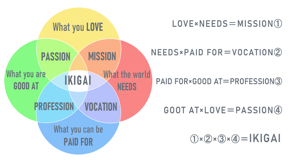 IKIGAI