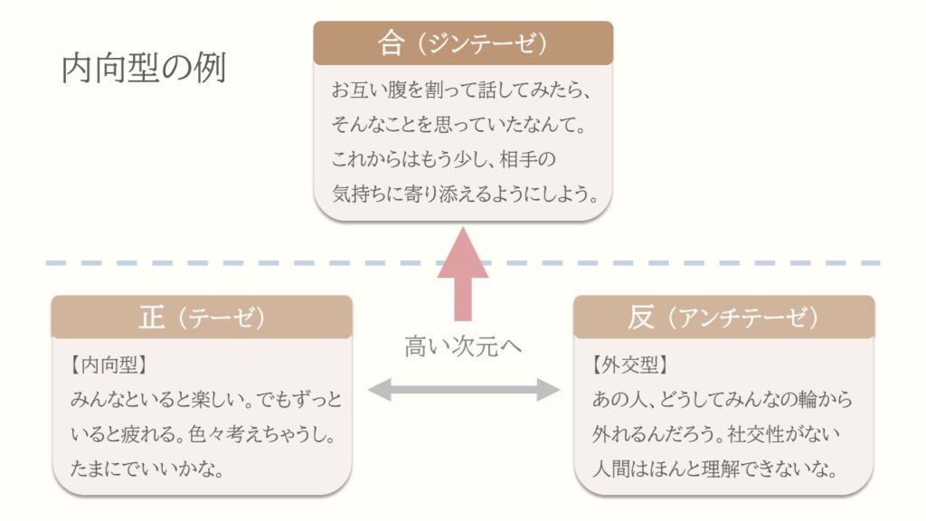 内向型の例