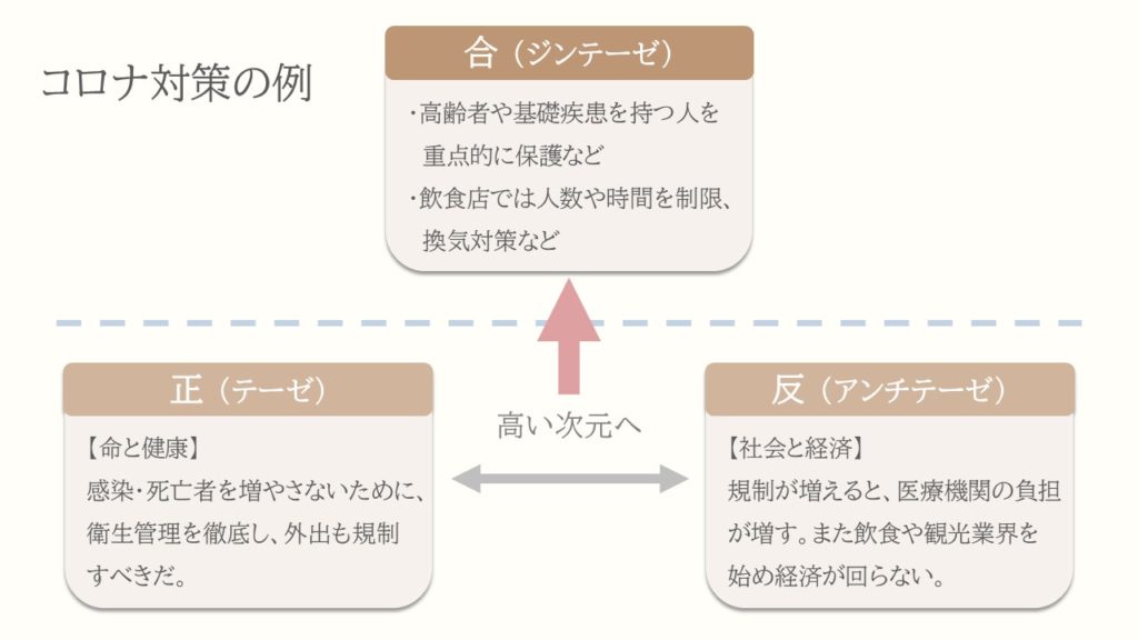 コロナ対策の例