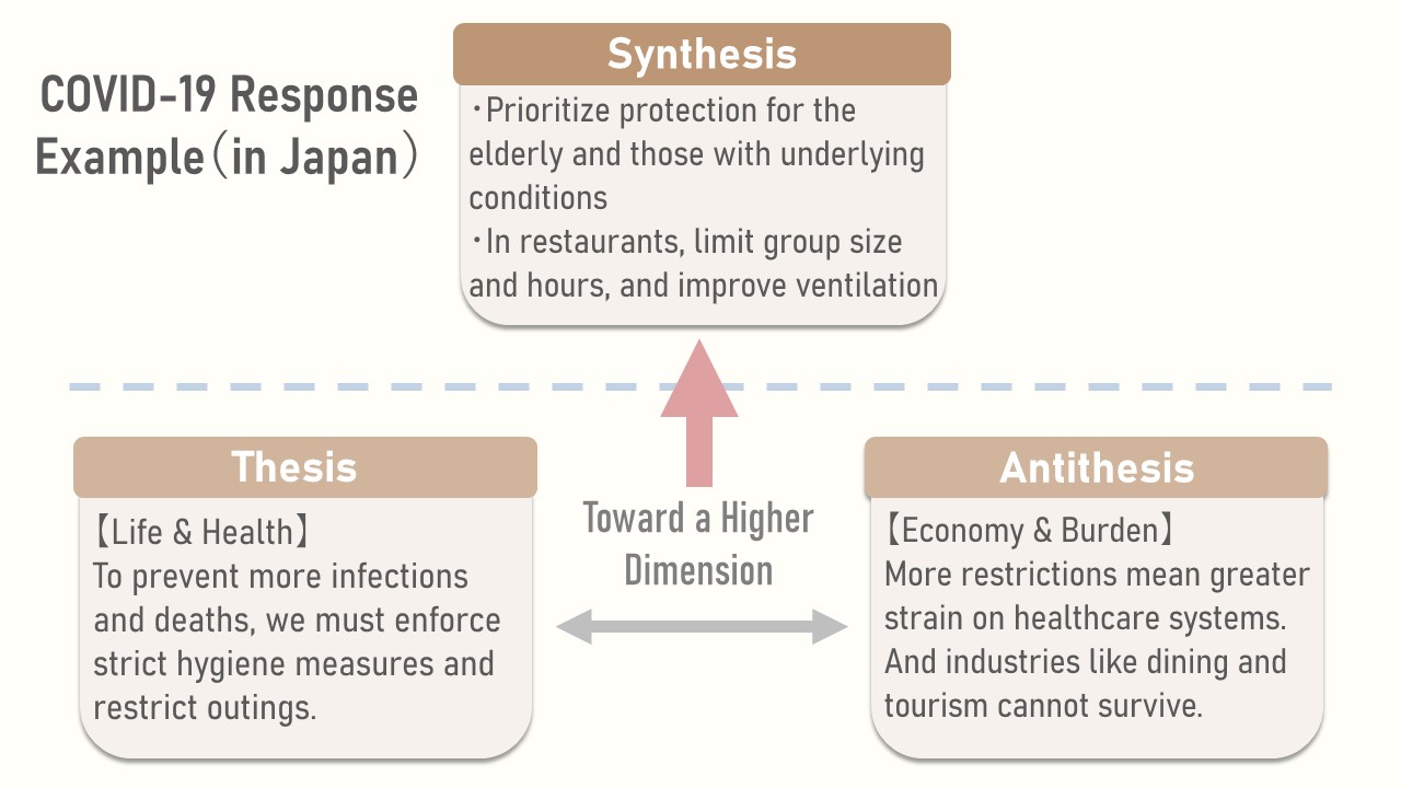 Diagram-Aufheben-COVID19